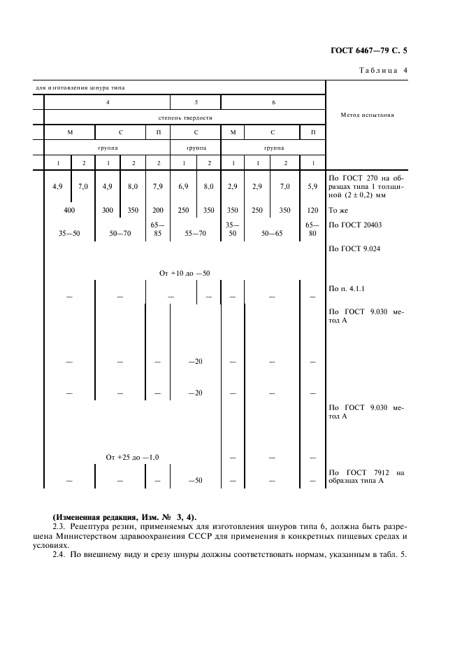 ГОСТ 6467-79 (страница 7 из 7)